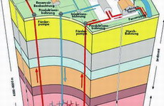 Jeotermal mi?, Doğalgaz mı?