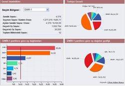 İZMİR 1. Bölge