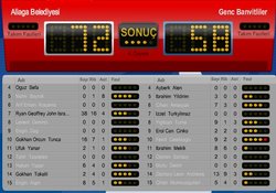 Aliağa Basket  72 G.Banvit 58