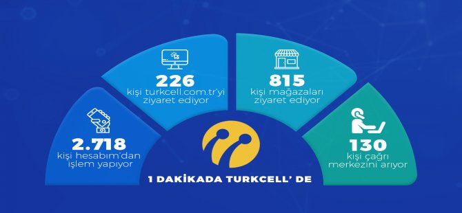 Turkcell’de Dijital Müşteri Deneyimi Dönemi